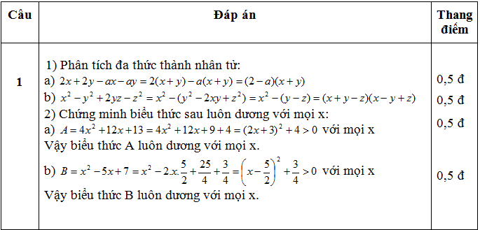 dap an khao sat dau nam chat luong toan 9 cau 1