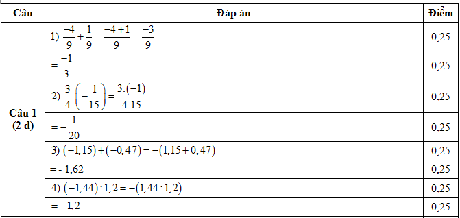 Đáp án câu 1 Đề KSCL Toán lớp 8