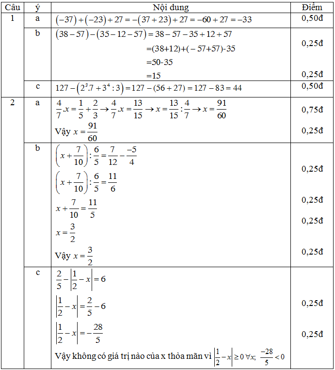 Đáp án Toán lớp 7 câu 1,2