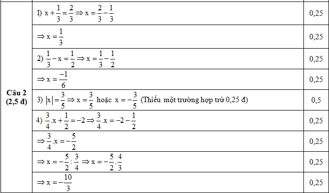 Đáp án câu 2 Đề KSCL Toán lớp 8