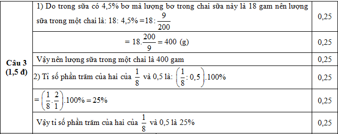 Đáp án câu 3Đề KSCL Toán lớp 8