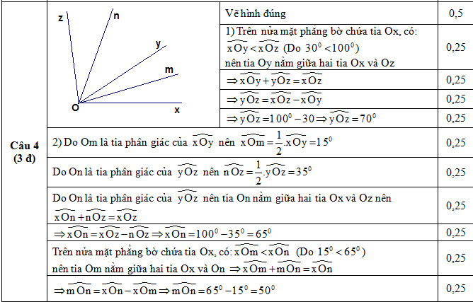 Đáp án câu 4 Đề KSCL Toán lớp 8