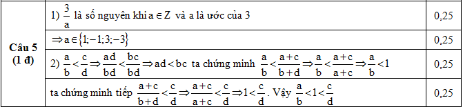 Đáp án câu 5 Đề KSCL Toán lớp 8