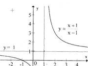 Bài 4, 5,6,7,8,9 trang 44 giải tích lớp 12: Khảo sát sự biến thiên và vẽ đồ thị của các hàm số