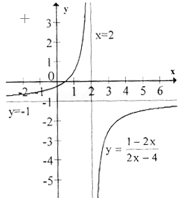 cau3b_bangbienthien