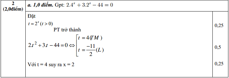 Đáp án đề thi HK1 môn toán 12 câu 2 ý a