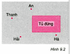 bai-c3-trang-26-sgk-ly-7