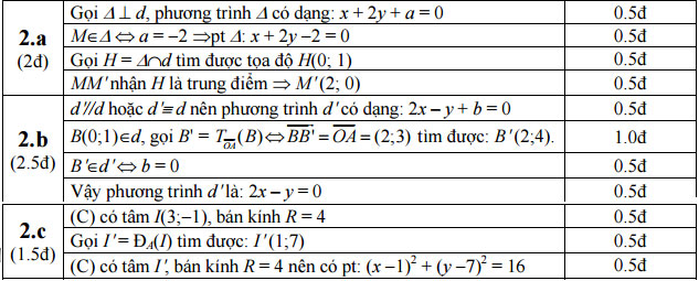 dap-an-bai-2--thi-giua-ki-1-lop-11-mon-Toan-nam-2015