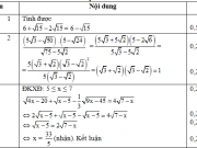 Đề kiểm tra chất lượng giữa học kì 1 toán lớp 9 năm 2015