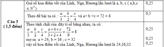 Đáp án câu 3 đề kiểm tra giữa kì 1 lớp 7