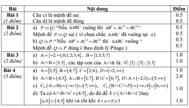 dap an de kiem tra 1 tiet dai so 8 chuong 1