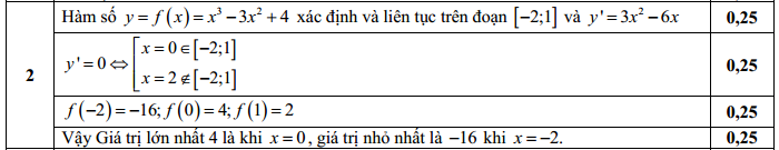 Đáp án đề thi thử THPT Quốc Gia Môn Toán lần 1 câu 2