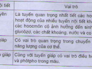 Giải bài 1,2,3,4,5 trang 212 Sinh học 8: Ôn tập – Tổng kết