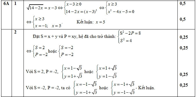 Đáp án bài 6a Phần nâng cao 