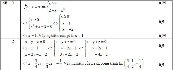 Đáp án bài 6b Phần cơ bản