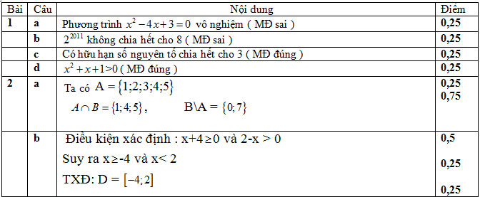 Dap an cau 1 va 2 De thi hoc ki 1 Toan lop 12