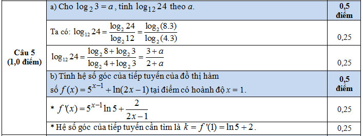 Đáp án câu 5 - Thi HKI ớp 12 - Cần Thơ