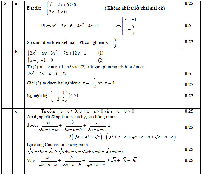 Dap an cau 5 De thi hoc ki 1 Toan lop 12 (Phan nang Cao)