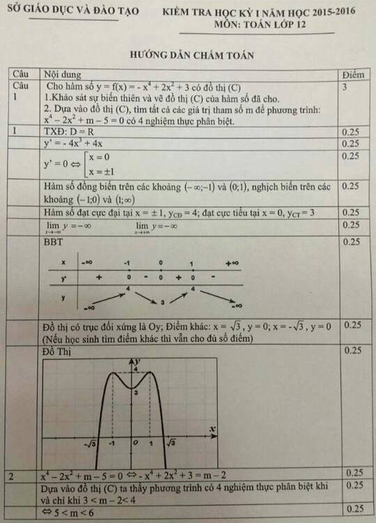 dap-an-de-thi-ki-1-toan-lop-12-binh-duong-2015-2016