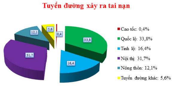 tuyen-duong-xay-ra-tai-nan