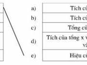 Bài 1,2,3 ,4,5 trang 26,27 sách Toán 7 tập 2: Khái niệm về biểu thức đại số