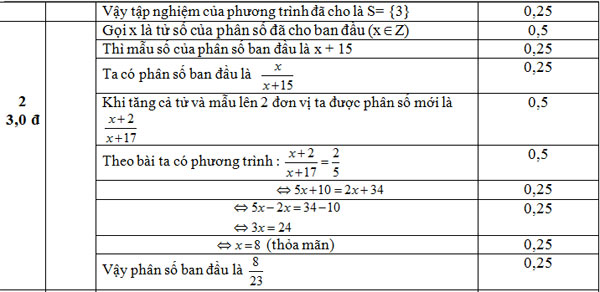 Dap-an-de-kiem-tra-chuong-3-dai-so-8-cau-2-De-chan