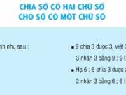 Chia số có hai chữ số cho số có một chữ số trang 28 Toán 3