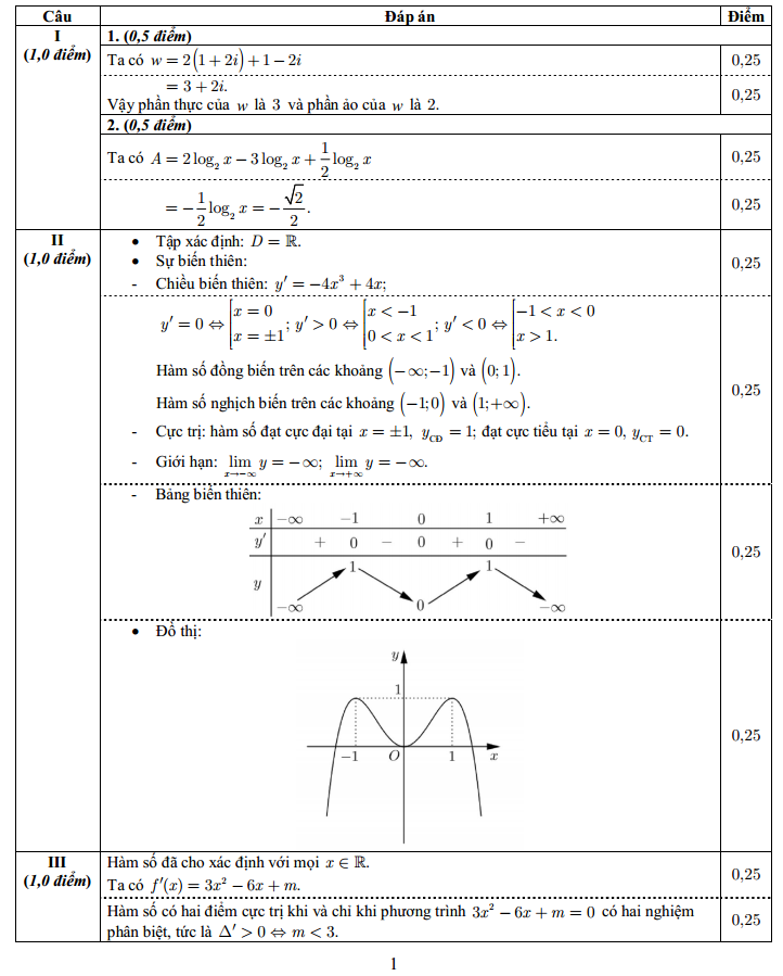 Dap an de thi thpt quoc gia mon Toan cau 1 cau 2 cau 3