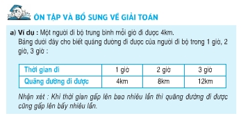 Bài 1,2,3 trang 19 Toán 5: Ôn tập và bổ sung về giải toán