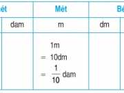 Giải bài 1,2,3,4 trang 22,23 Toán 5: Ôn tập Bảng đơn vị độ dài