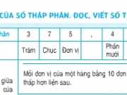 Bài 1,2,3 trang 38 Toán 5: Hàng của số thập phân, Đọc – viết số thập phân