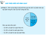 Bài 1,2 trang 102 Toán 5: Giới thiệu biểu đồ hình quạt