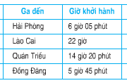 Bài 1,2,3,4 trang 137,138 môn Toán 5: Luyện tập chung