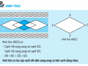 Bài 1,2,3 trang 140,141 SGK Toán 4: Hình thoi