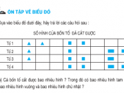 Bài 1,2,3 trang 164,165,166: Ôn tập về biểu đồ