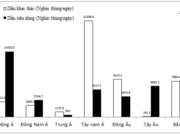 [Kiểm tra học kì 11 Địa lý lớp 11] Trình bày hậu quả của biến đổi khí hậu toàn cầu?