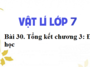 Tham khảo đề 45 phút Chương 3 Điện học Vật lí 7 : Trong hình vẽ nào sau đây, các quả cầu đã bị nhiễm điện?