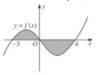 Kiểm tra học kì 2 Toán 12: Họ nguyên hàm của hàm số f(x) = cos3x là