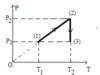 Đề thi học kì 2 Vật lí 10: Trong hệ toạ độ (P,V) đường biểu diễn nào sau đây là đường đẳng áp