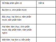 Bài 1, 2, 3 trang 46 VBT Toán lớp 5 tập 1: Chuyển số thập phân thành hỗn số có chứa phân số thập phân (theo mẫu)