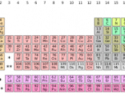 Đề kiểm tra 15 phút lớp 9 môn Hóa học – Chương 4: Phát biểu sự biến đổi tính phi kim trong một chu kì và trong một nhóm của các nguyên tố hóa học