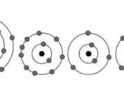 Đề kiểm tra 45 phút Chương 1 – Nguyên tử môn Hóa học 10: Số electron tối đa chứa trọng các phân lớp s, p, d, f lần lượt là