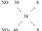 Kiểm tra 1 tiết Chương 4 – Phản ứng oxi hóa khử môn Hóa 10: Số oxi hóa của nitơ trong NH4+, NO2, HNO3 lần lượt là