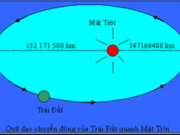 Bài 1,2,3,4,5 trang 6,7 SBT Sử lớp 6: Con người sáng tạo ra cách tính thời gian là nhờ đâu?