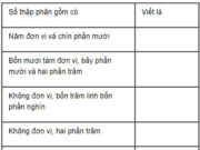 Bài 1, 2, 3, 4 trang 50 Vở bài tập Toán lớp 5 tập 1: Viết các số 74,692; 74,926; 74,962 theo thứ tự từ bé đến lớn