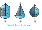 Bài 6. Bản vẽ các khối tròn xoay – Công nghệ lớp 8: Hình chiếu đứng và hình chiếu cạnh có hình dạng gì ? 