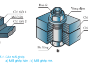 Bài 25. Mối ghép cố định, mối ghép không tháo được – Công nghệ lớp 8: Mối ghép bằng đính tán và hàn được hình thành như thế nào?