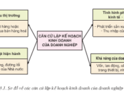 Bài 53. Xác định kế hoạch kinh doanh – Công nghệ 10: Trình bày nội dung kế hoạch kinh doanh của doanh nghiệp.