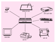 Bài 13. Lập bản vẽ kĩ thuật bằng máy tính – Công nghệ 11: Hãy kể tên và nêu rõ chức năng của các thiết bị phần cứng của một hệ thống CAD.