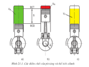 Bài 21. Nguyên lí làm việc của động cơ đốt trong – Công nghệ 11: Trình bày nguyên lí làm việc của động cơ xăng 4 kì.